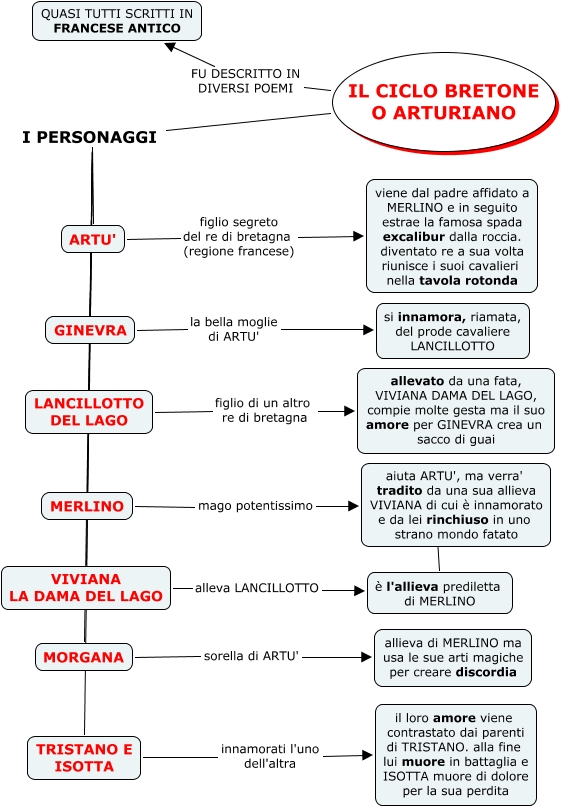 Tristano E Isotta Riassunto In Francese